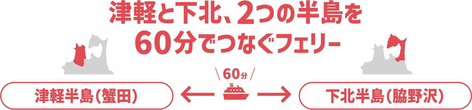 津軽と下北、2つの半島を60分でつなぐフェリー